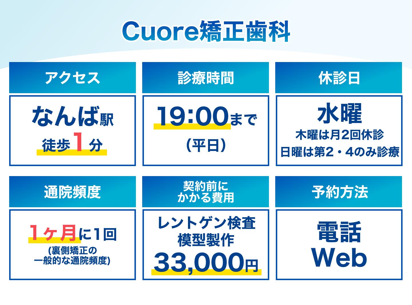 Cuore矯正歯科