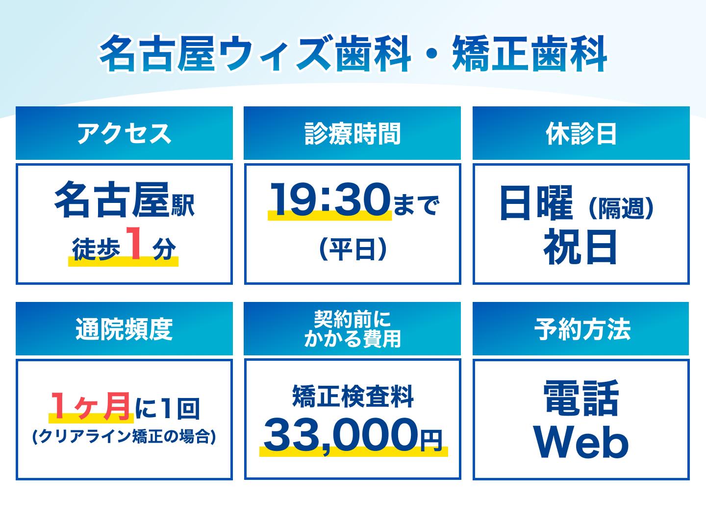 名古屋ウィズ歯科・矯正歯科の基本情報