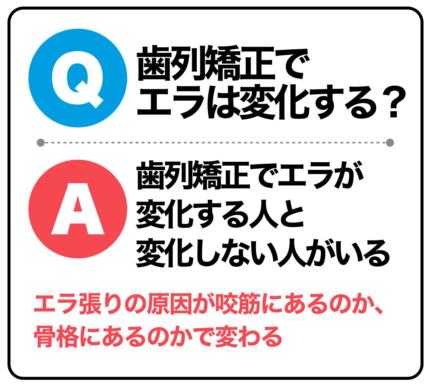 歯列矯正でエラは変化する？