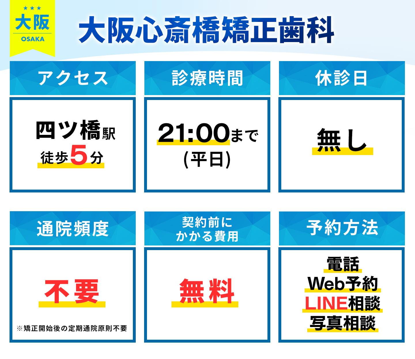 大阪心斎橋矯正歯科の基本情報