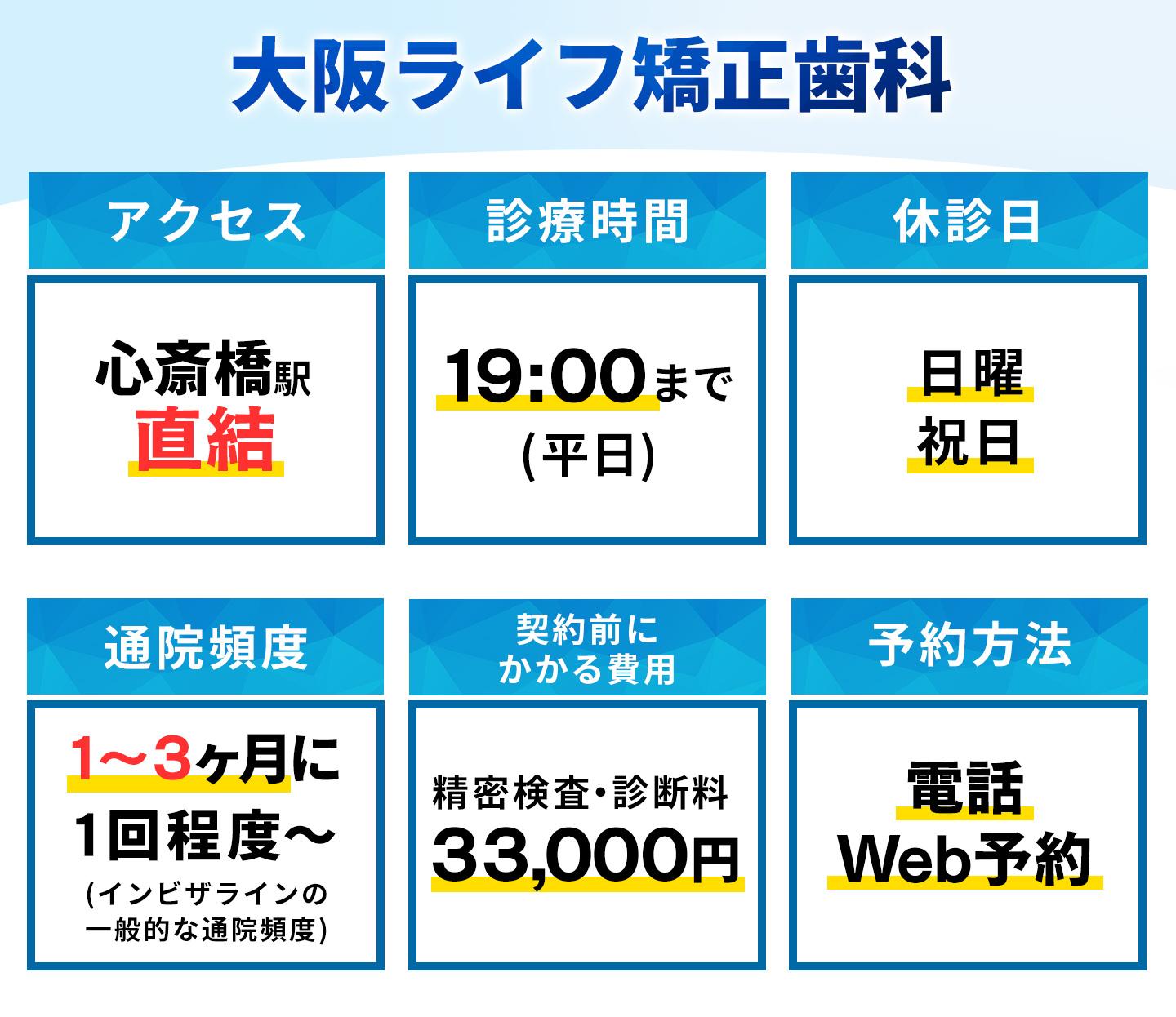 大阪ライフ矯正歯科の基本情報