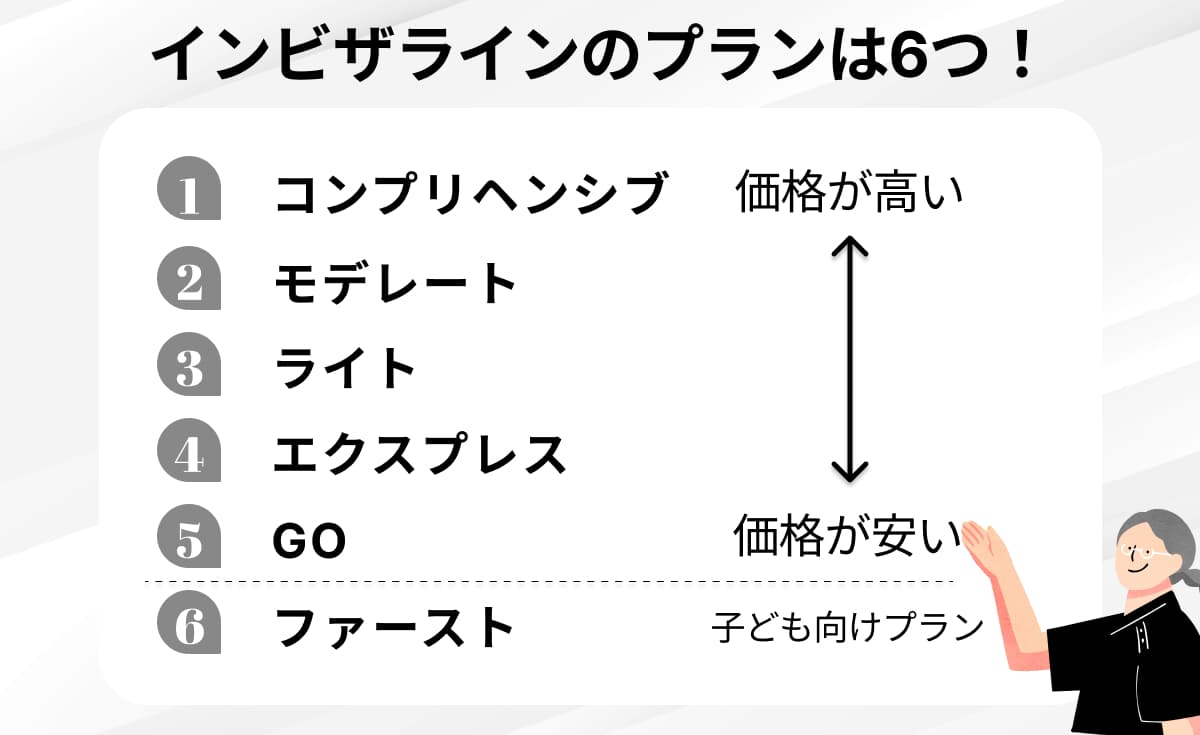 インビザラインのプランと費用感