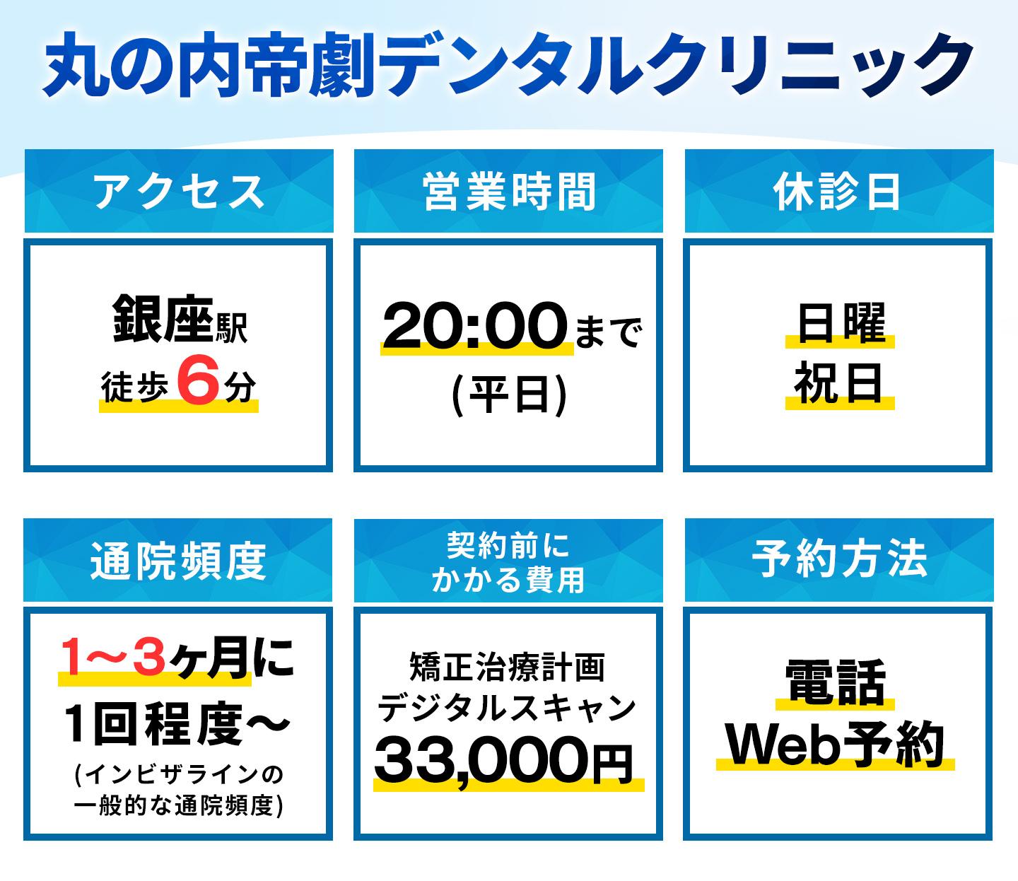 丸の内帝劇デンタルクリニックの基本情報