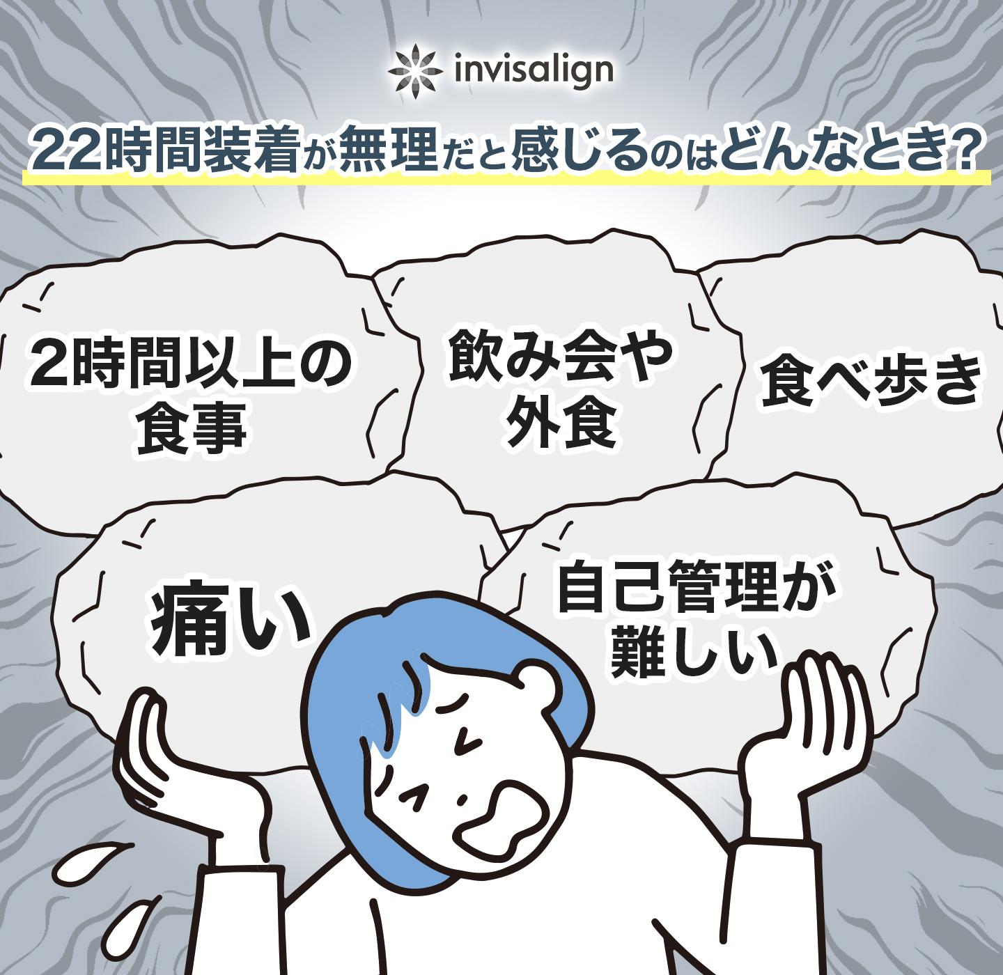 インビザライン22時間無理だと感じるとき