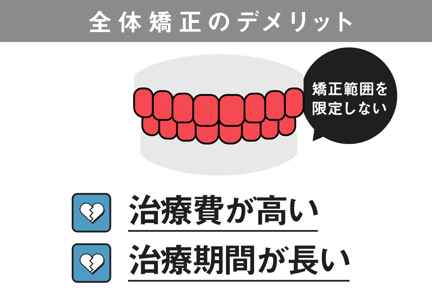 全体矯正のデメリット