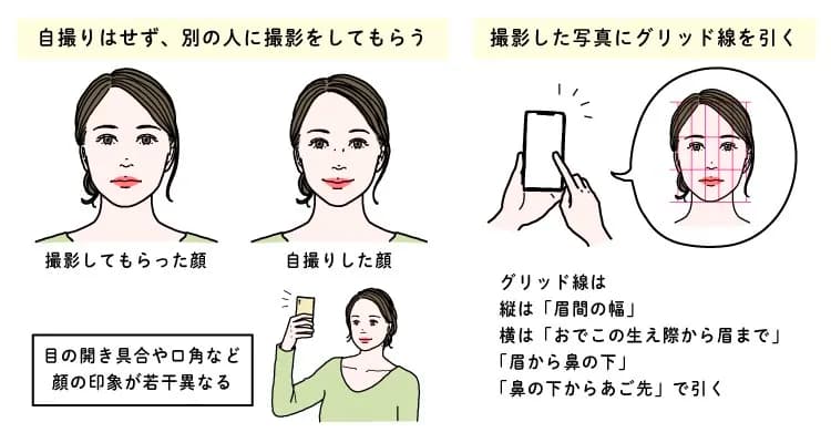 顔の歪みをチェックする方法