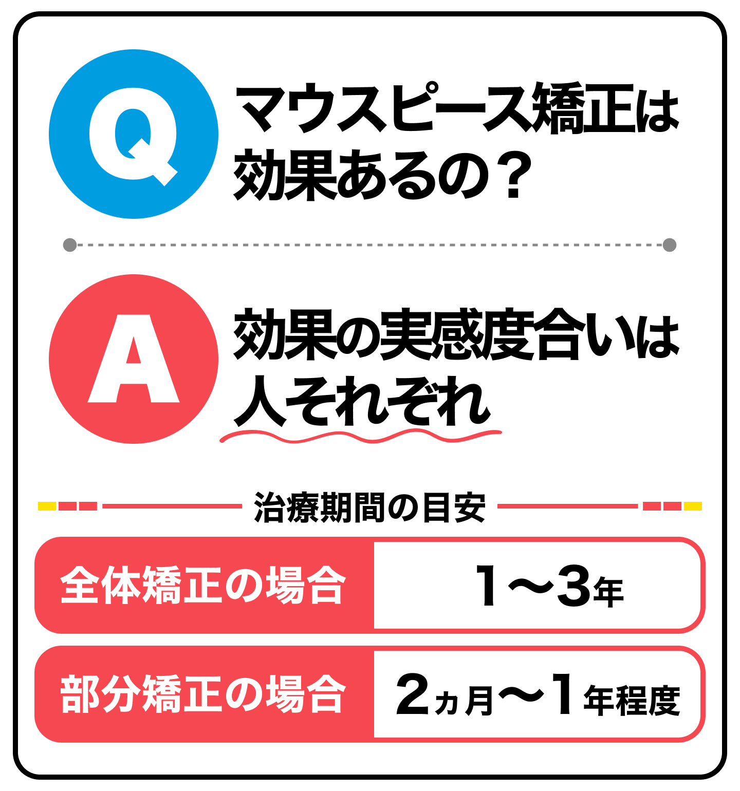 マウスピース矯正は効果あるの？