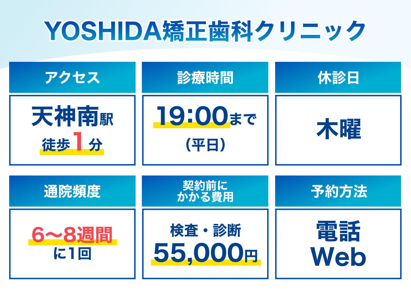 YOSHIDA矯正歯科クリニックの基本情報