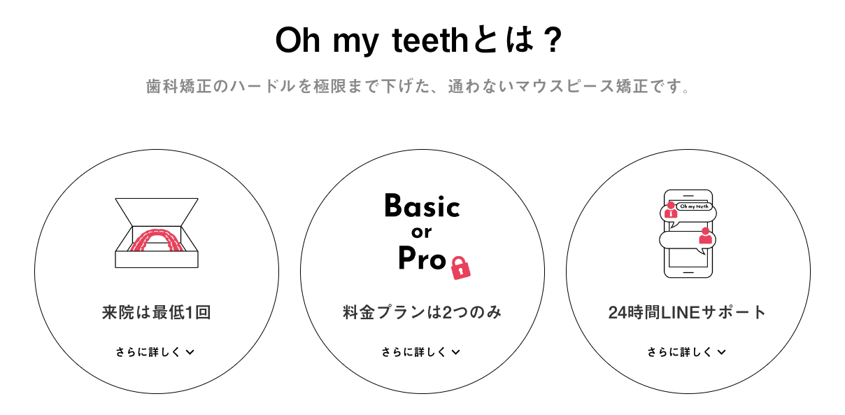 マウスピース矯正 Oh my teethの3つの特徴