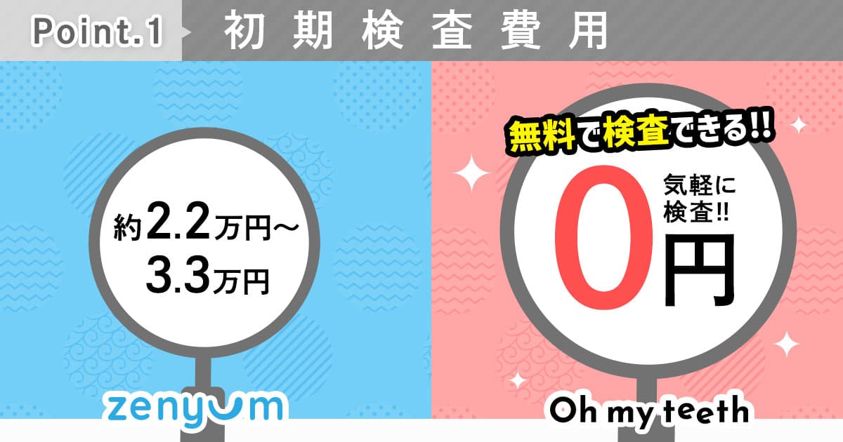 ゼニュムとOMT比較_初期検査費用