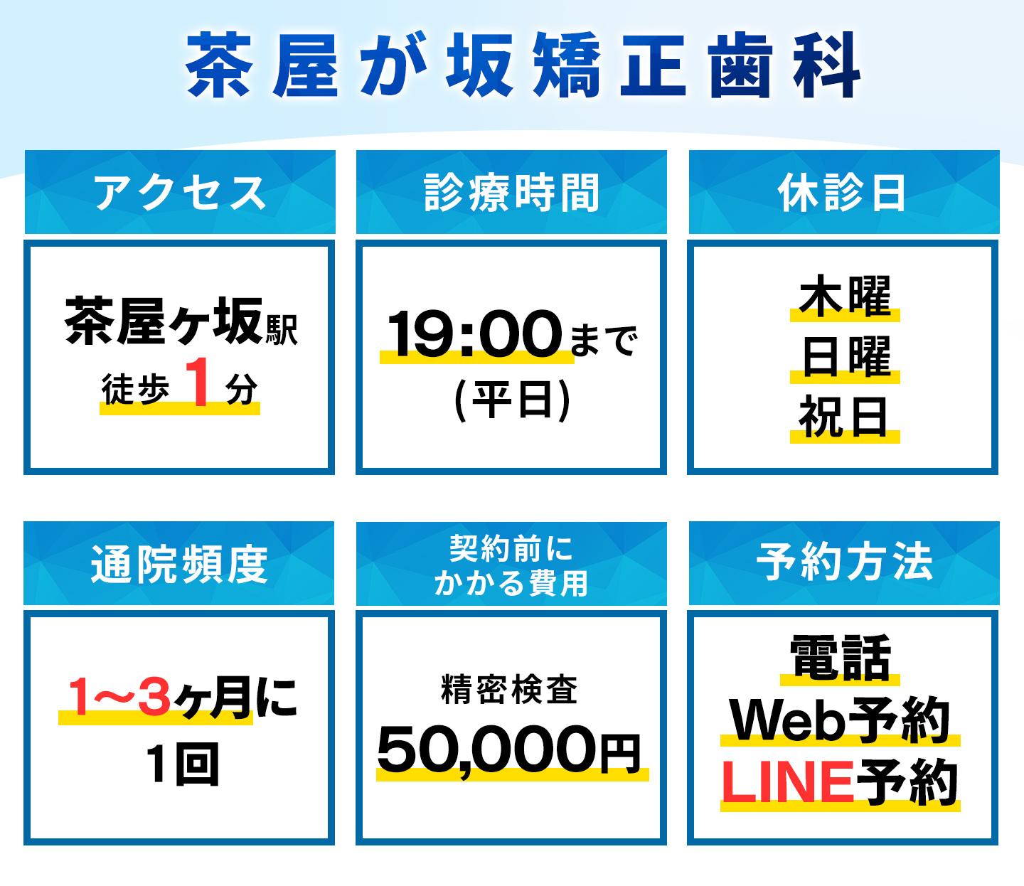 茶屋が坂矯正歯科