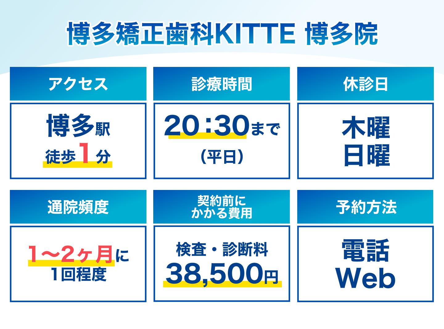 博多矯正歯科KITTE 博多院の基本情報