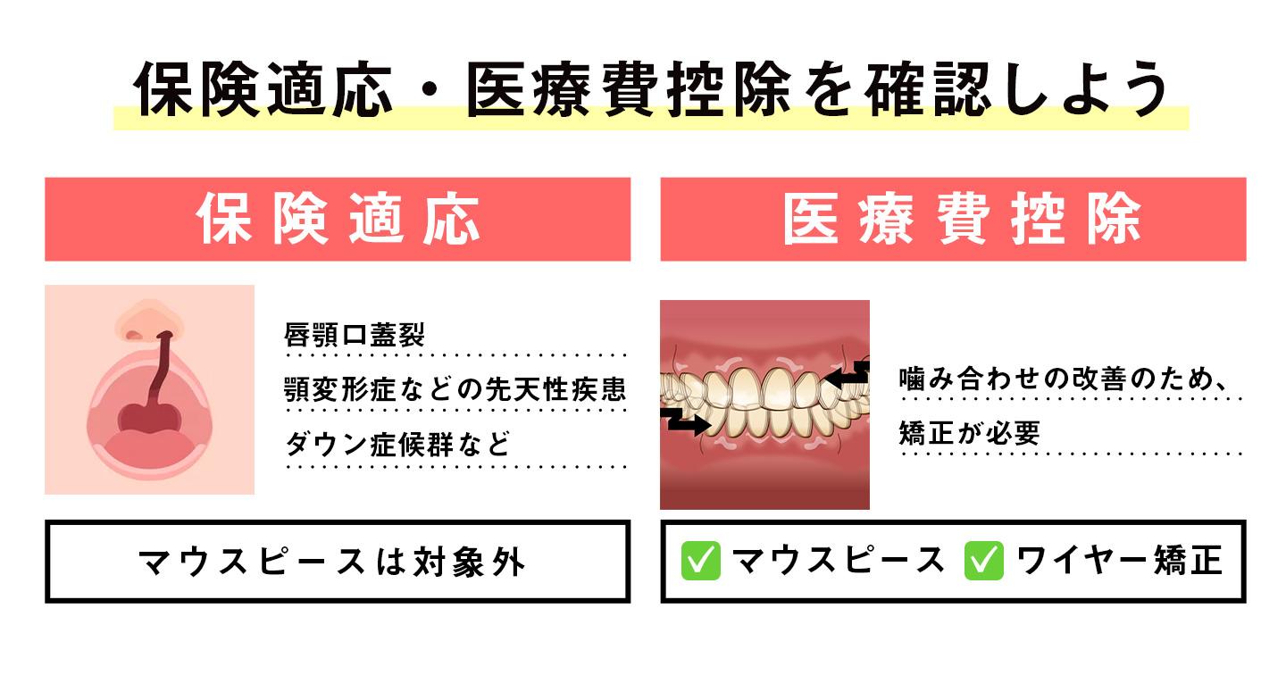 保険適応・医療費控除