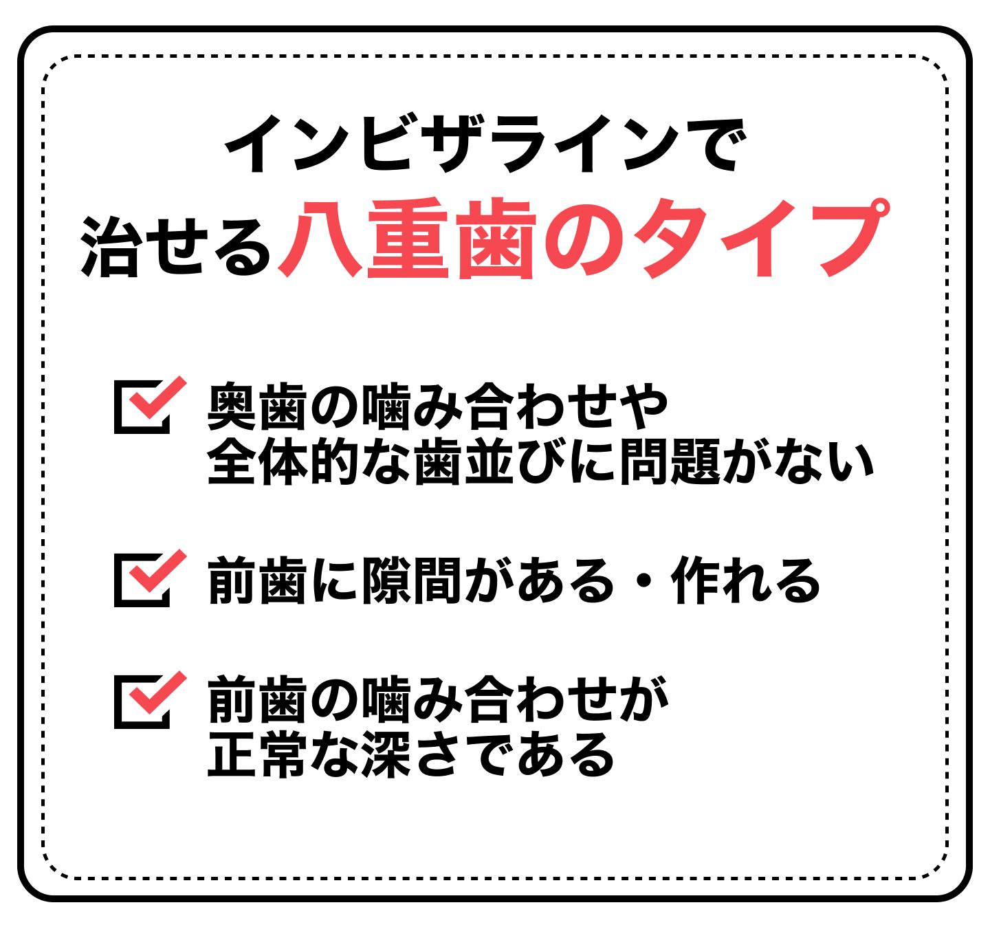 説明画像1（インビザラインで八重歯は治療できる？）