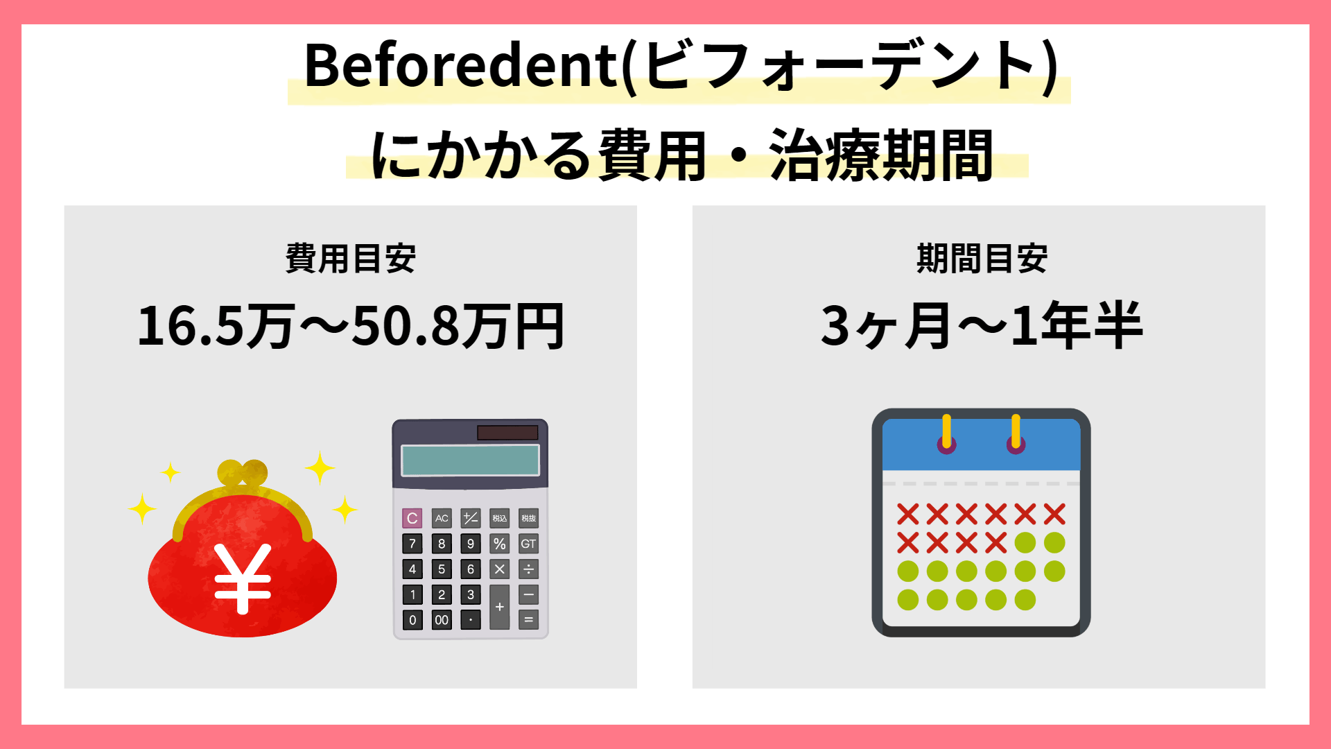 マウスピース矯正ビフォーデントの費用と治療期間の目安