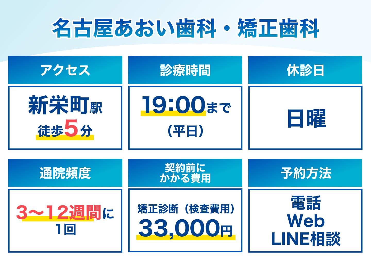 名古屋あおい歯科・矯正歯科の基本情報