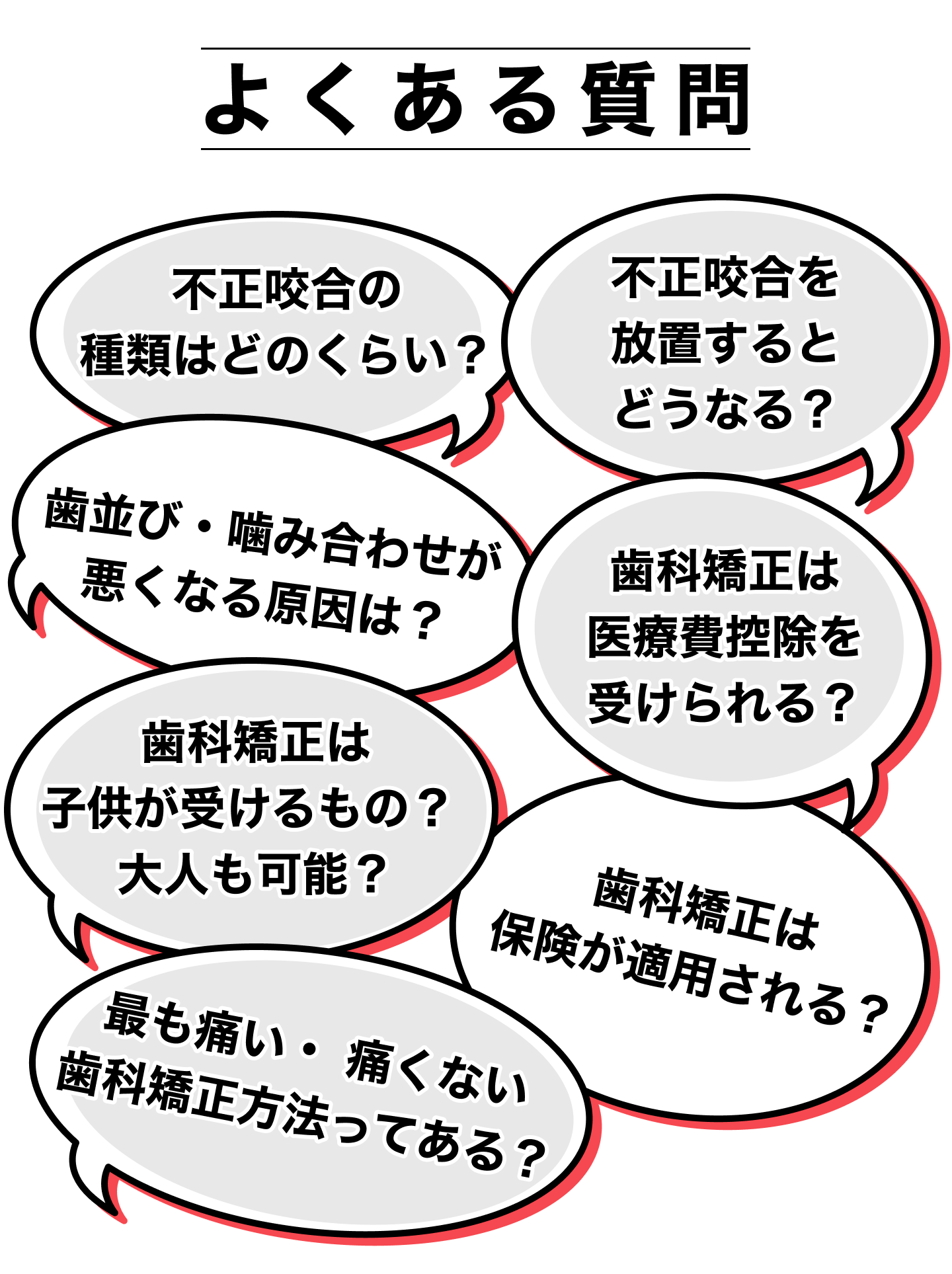 歯科矯正でよくある質問