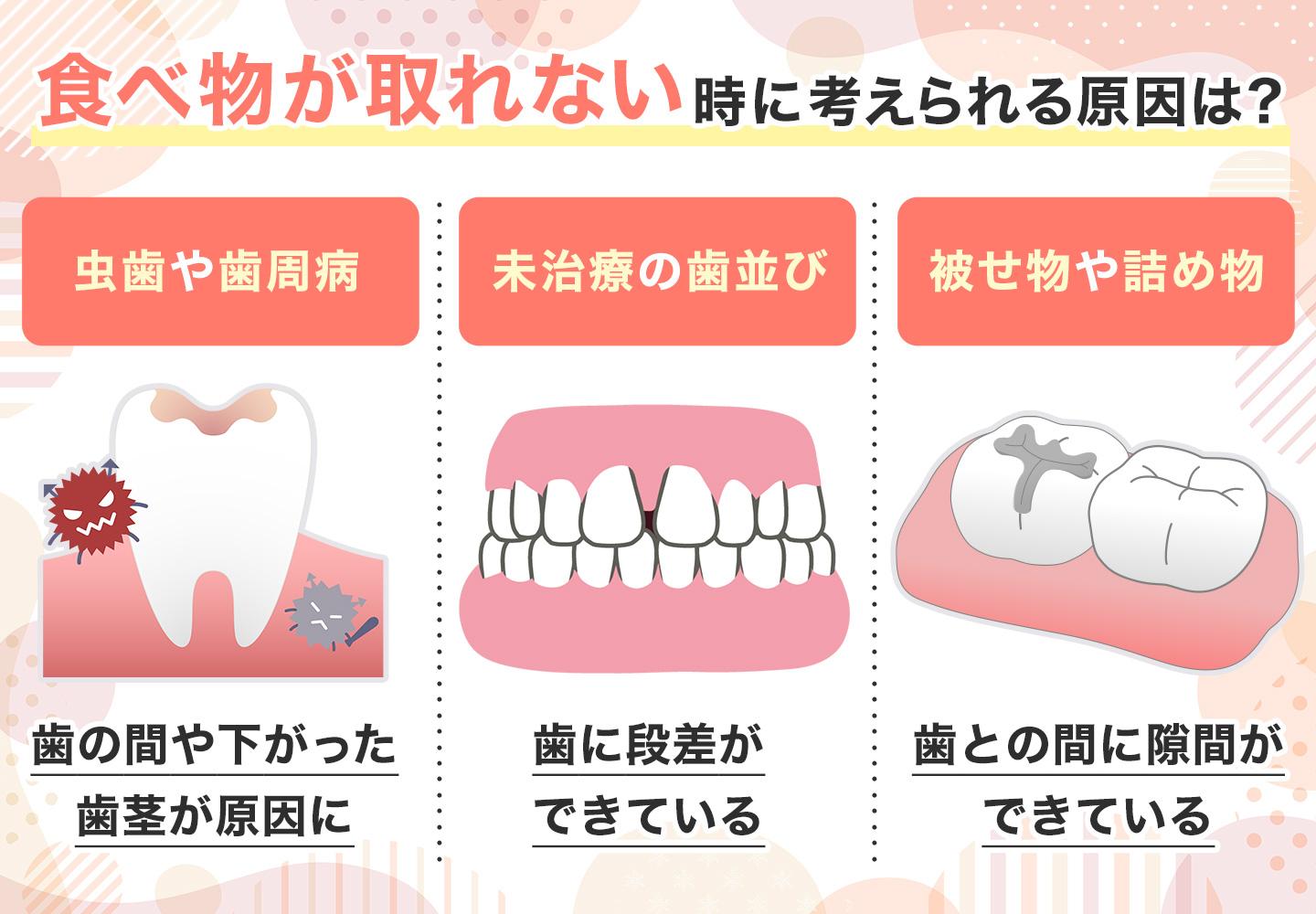 食べ物が取れない時に考えられる原因