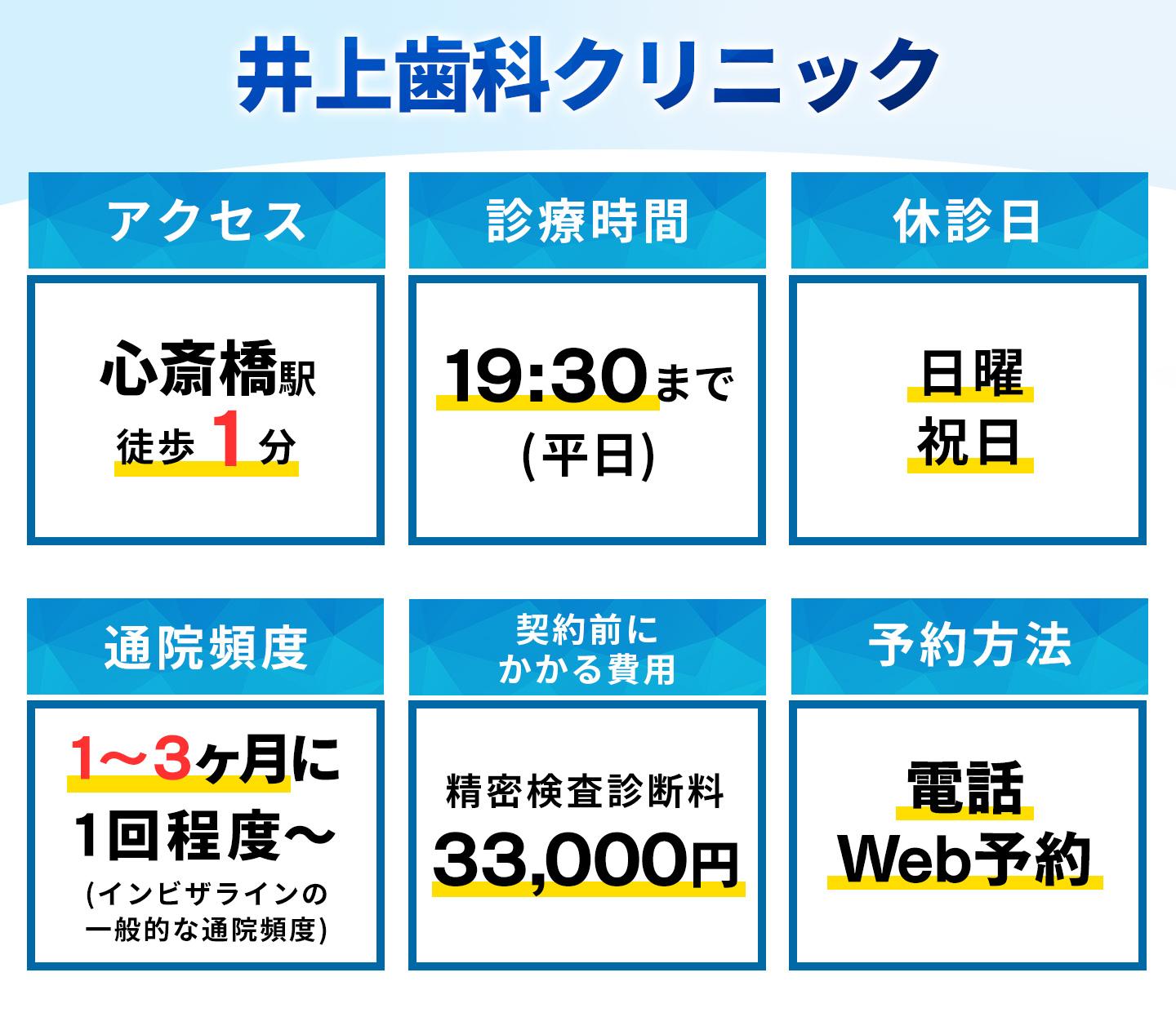 井上歯科クリニックの基本情報