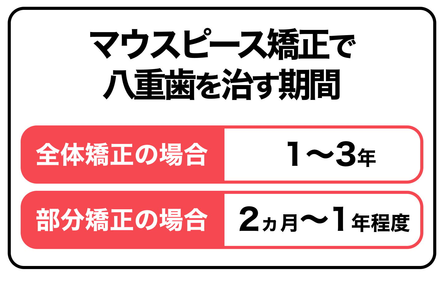 マウスピース矯正で八重歯を治す期間