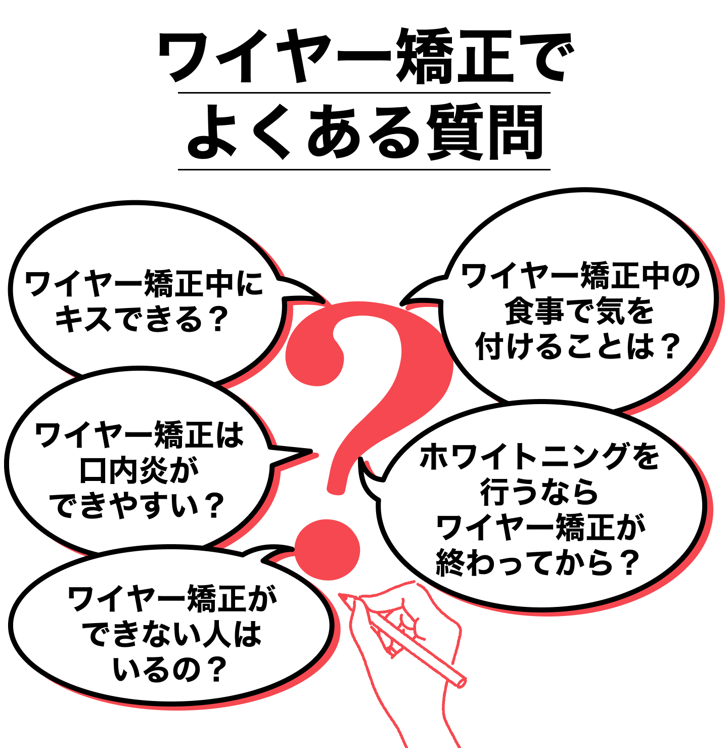 ワイヤー矯正でよくある質問