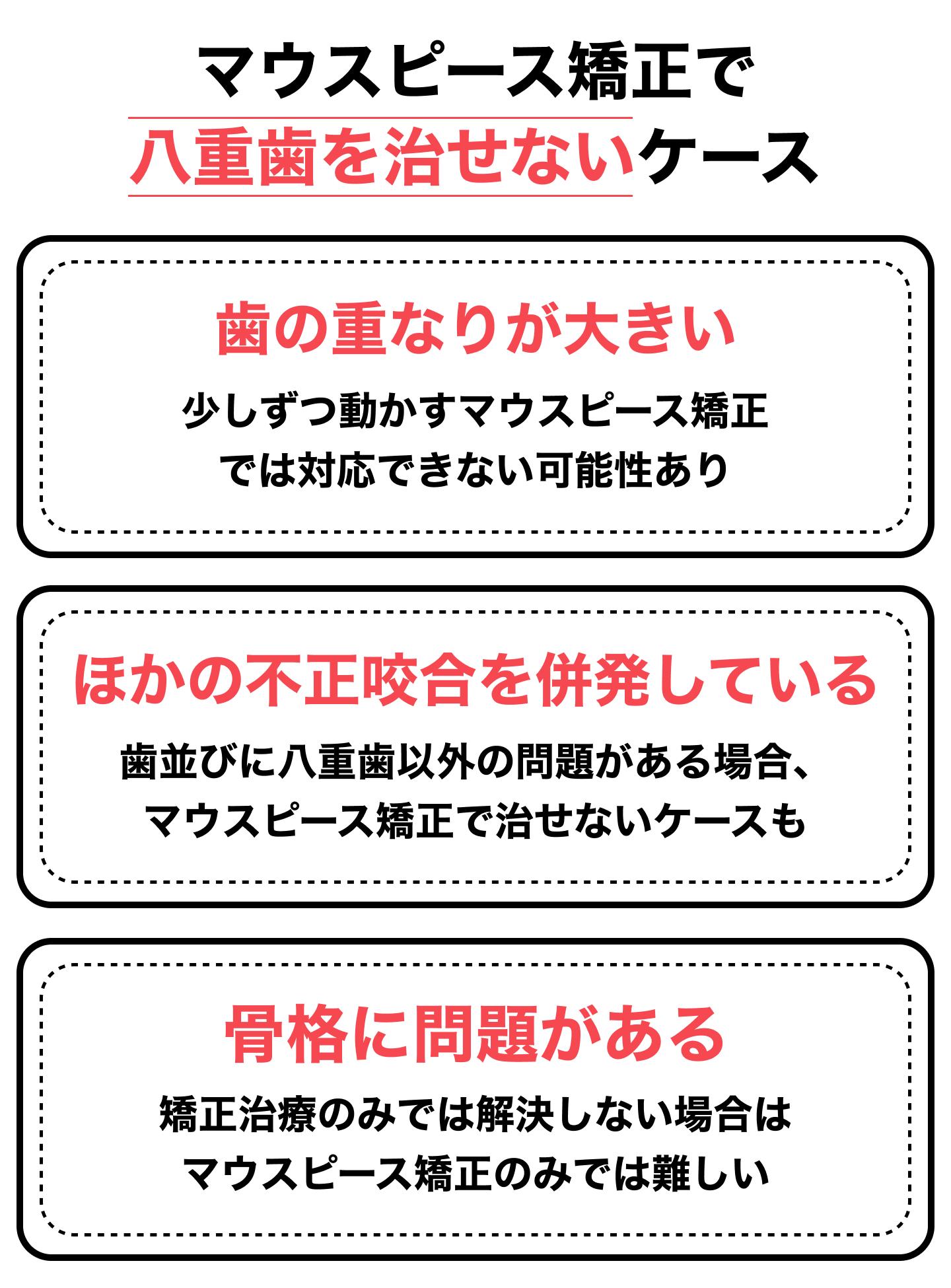 マウスピース矯正で八重歯を治せないケース