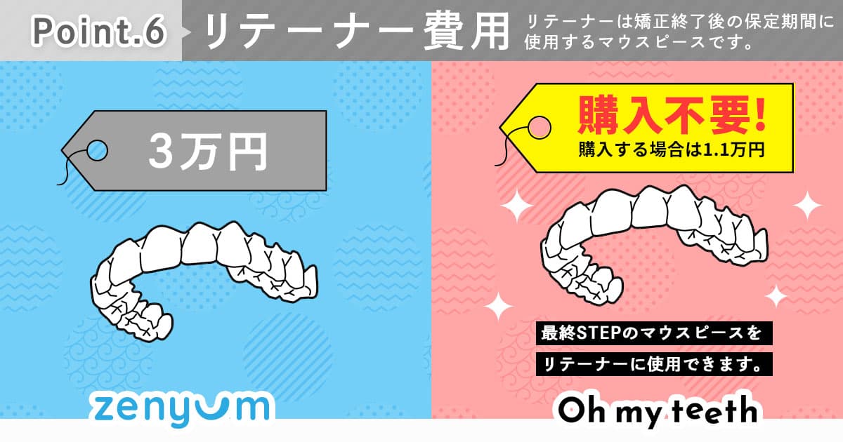 ゼニュムとOMT比較リテーナー