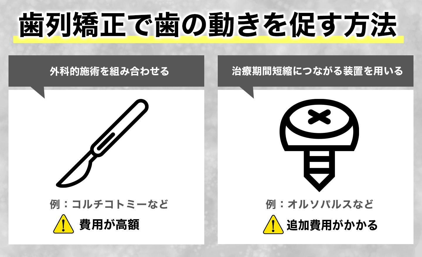 歯列矯正で歯の動きを促す方法