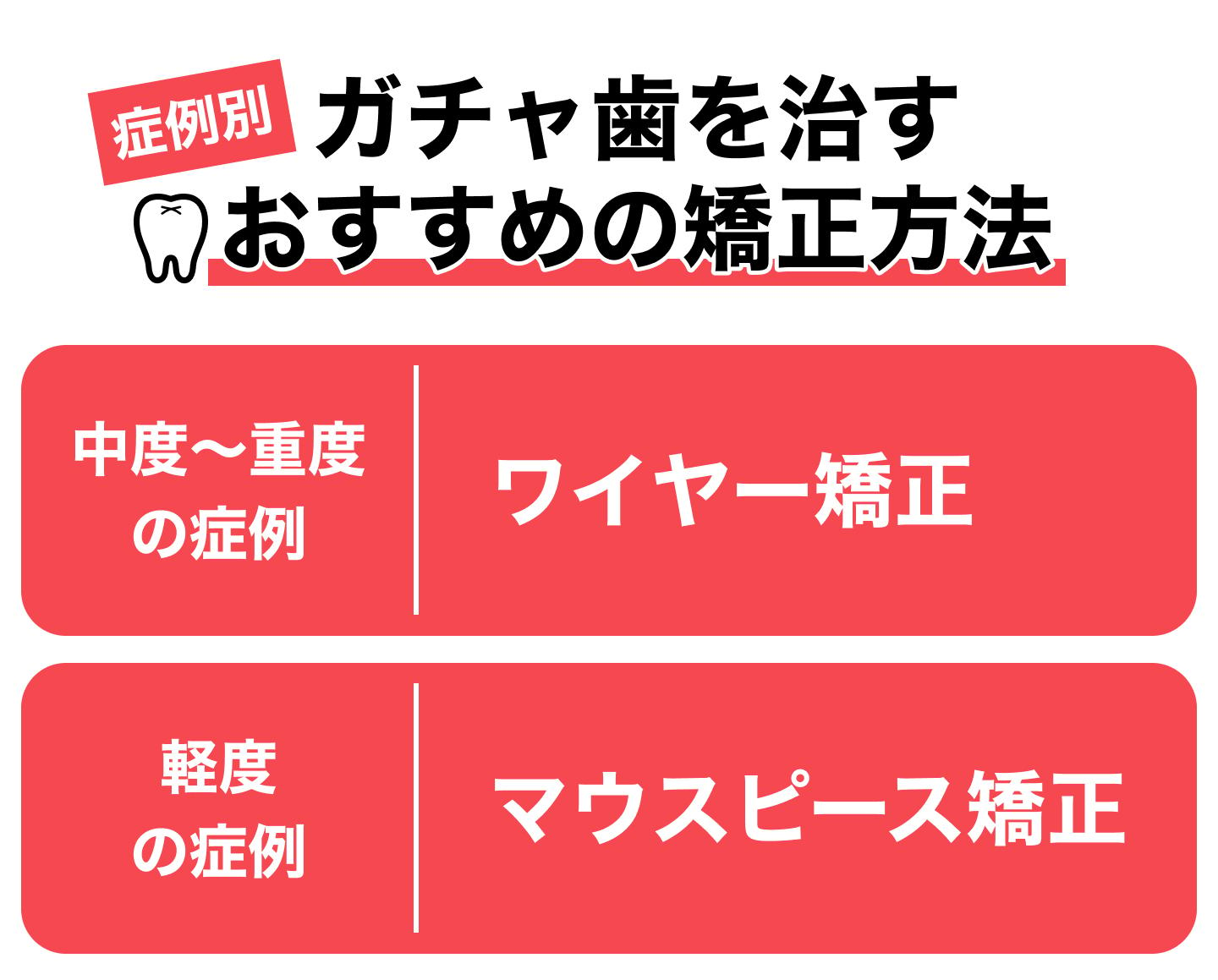 【症例別】ガチャ歯を治すおすすめの矯正方法