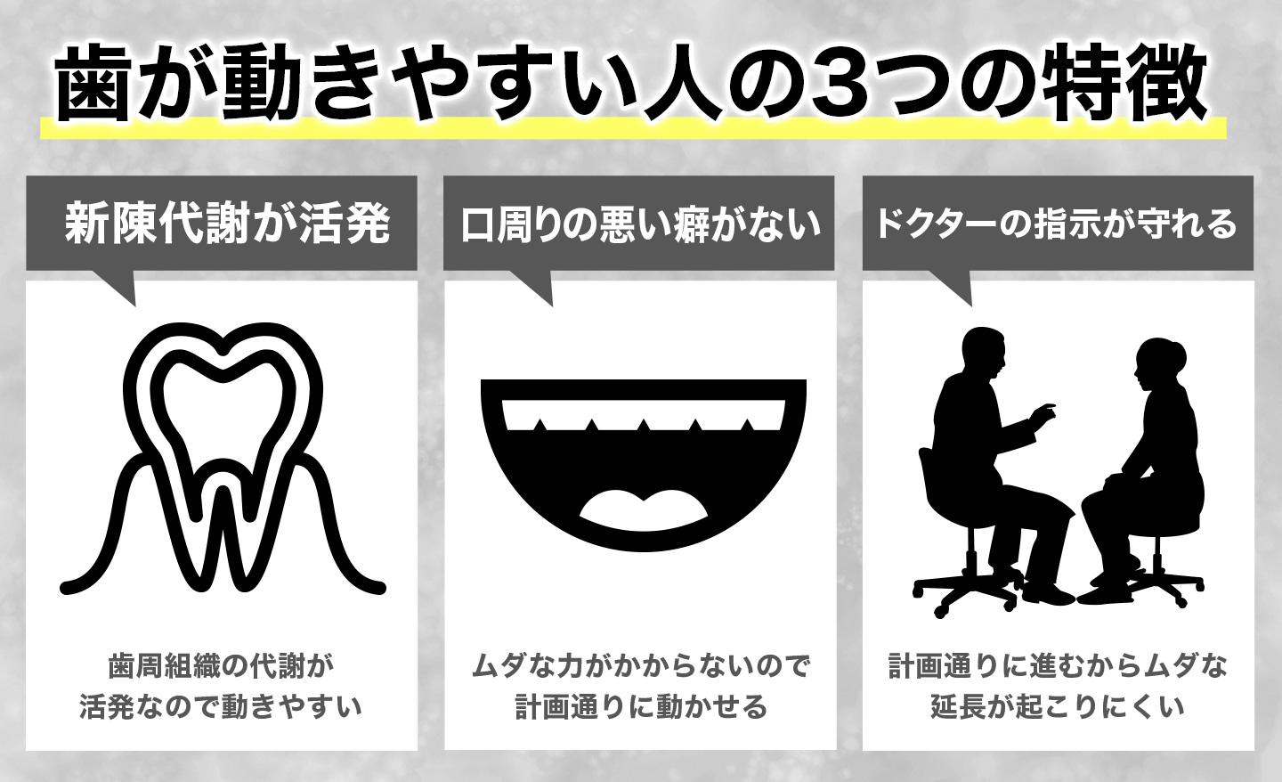 歯が動きやすい人の3つの特徴