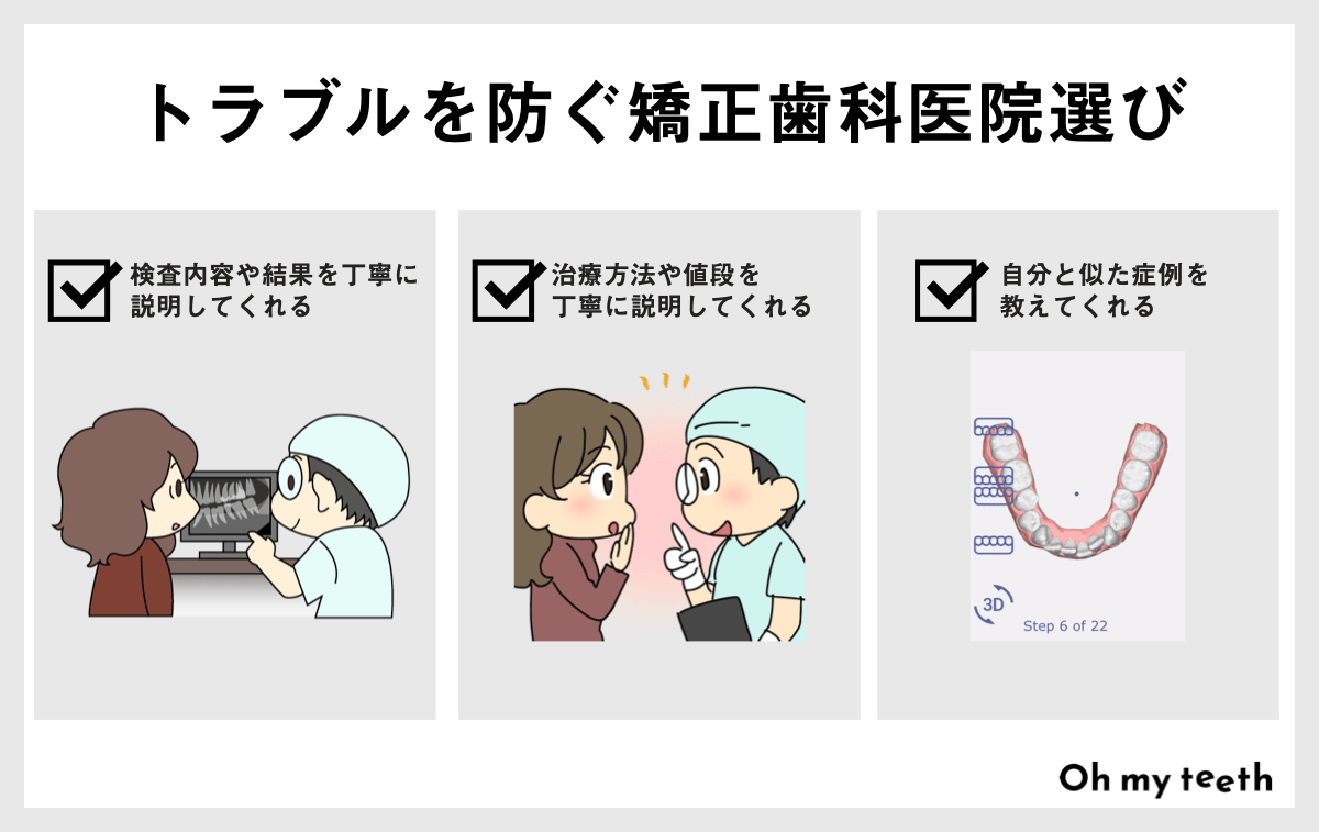 トラブルを防ぐ矯正歯科の選び方