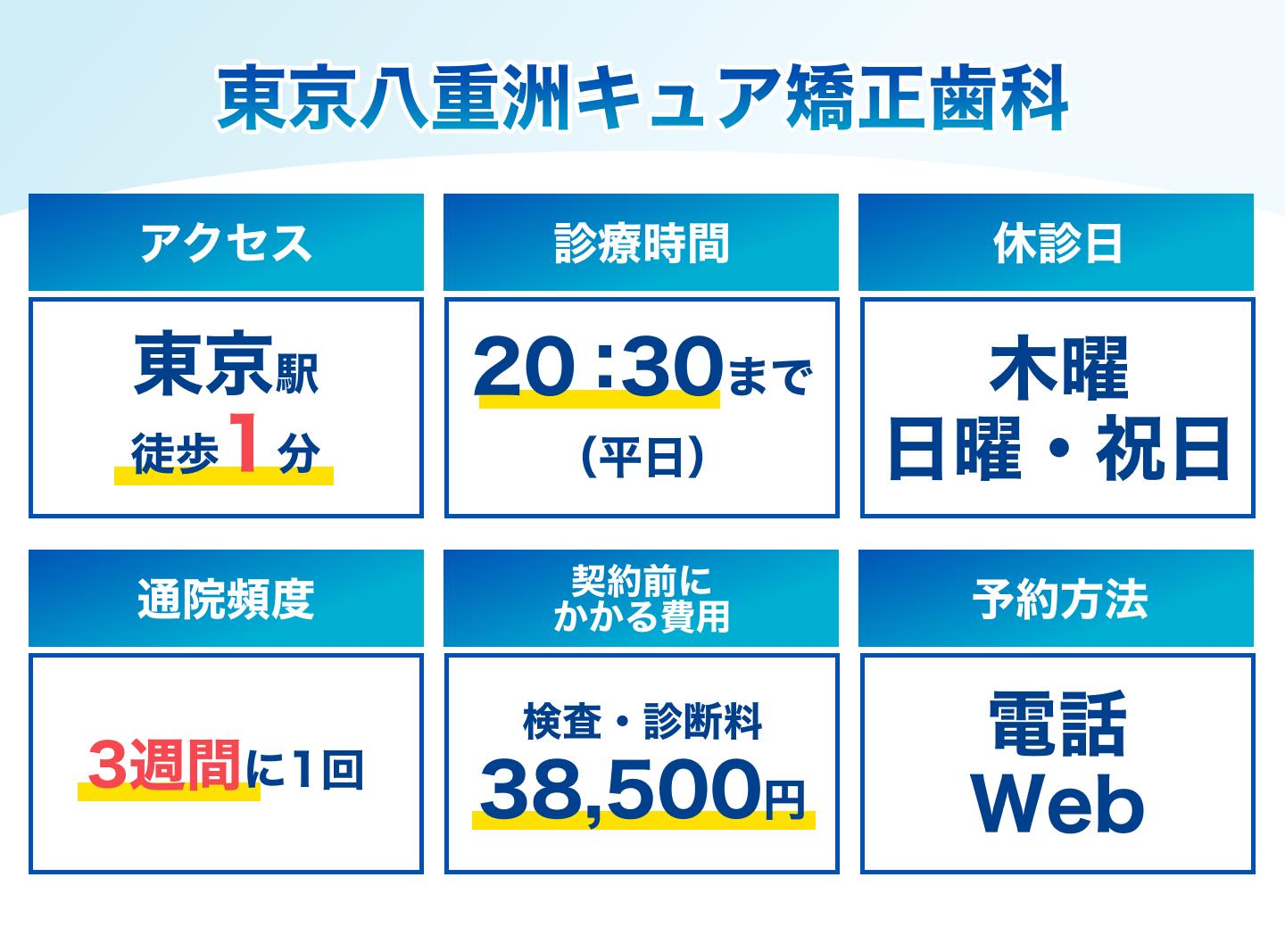 東京八重洲キュア矯正歯科