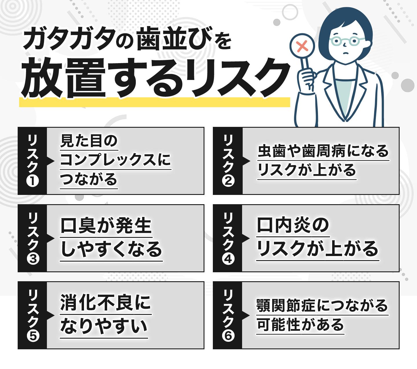 ガタガタの歯並びを放置するリスク