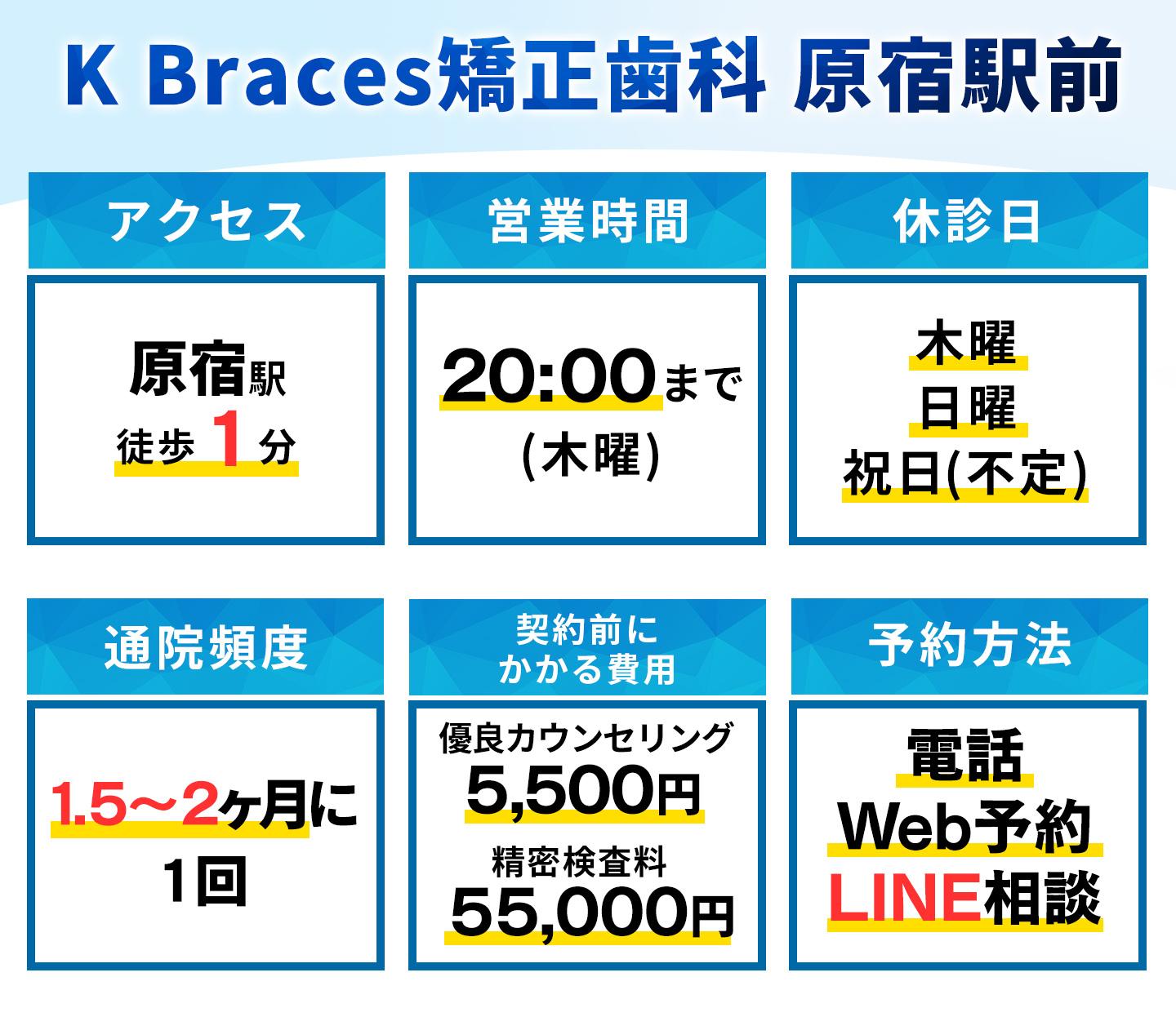 K-Braces矯正歯科-原宿駅前の基本情報