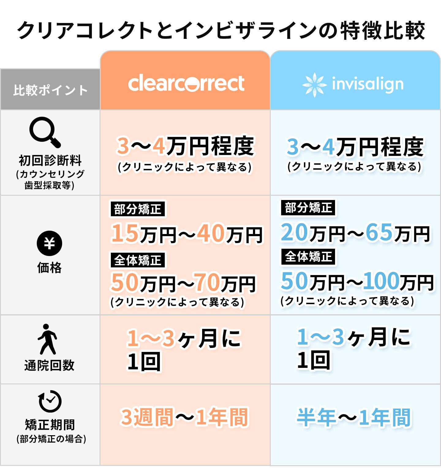 クリアコレクト比較表