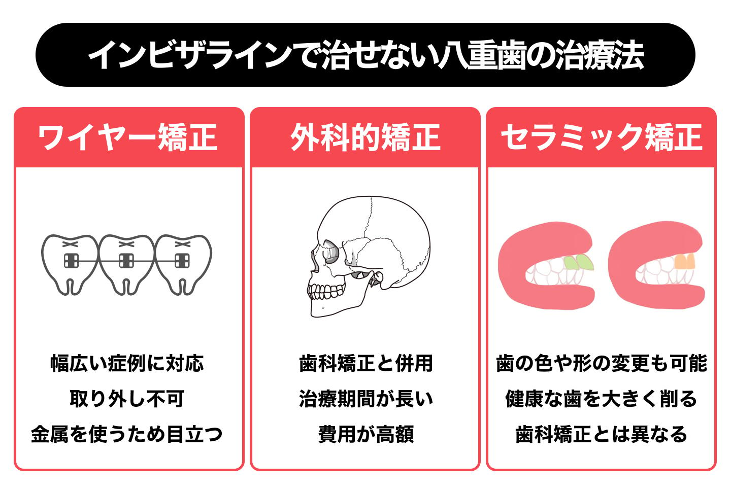 説明画像2（インビザラインで八重歯は治療できる？）