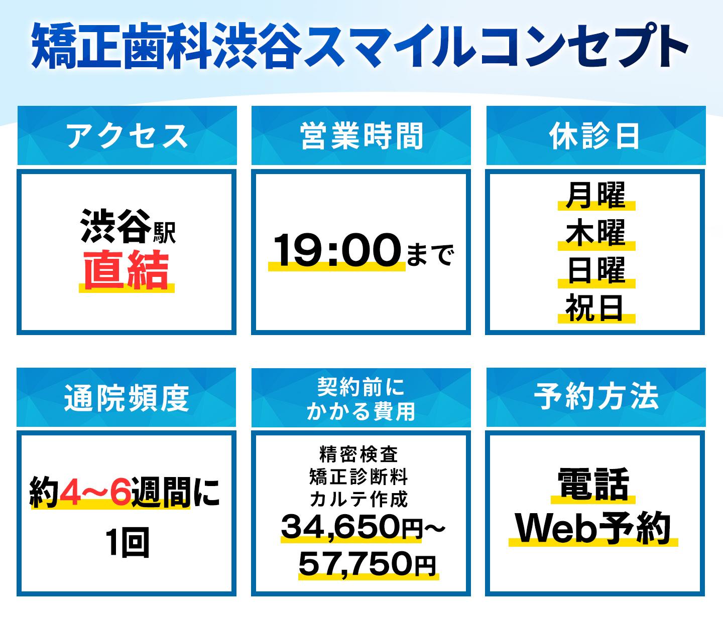 矯正歯科渋谷スマイルコンセプトの基本情報