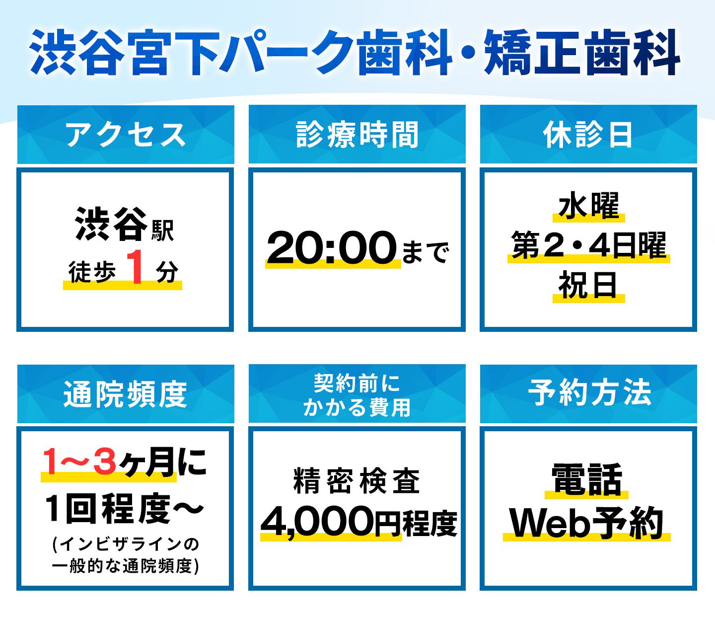 渋谷宮下パーク歯科・矯正歯科の基本情報