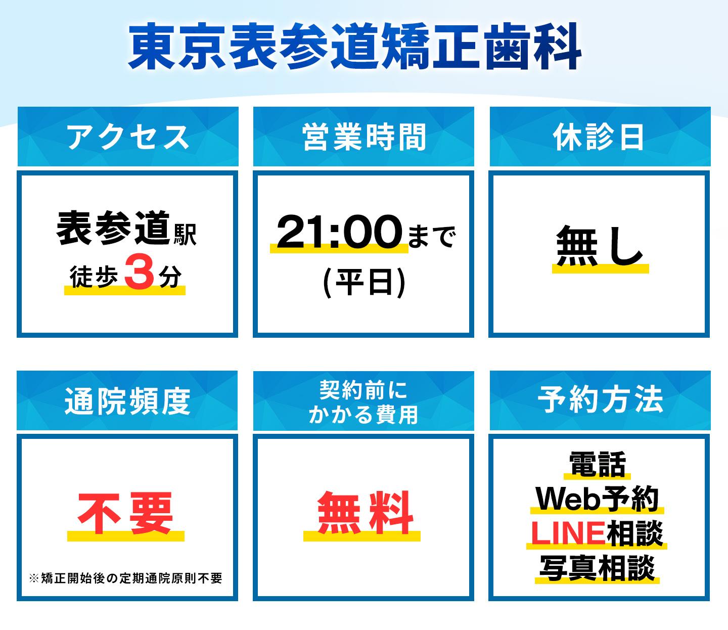 東京表参道矯正歯科の基本情報