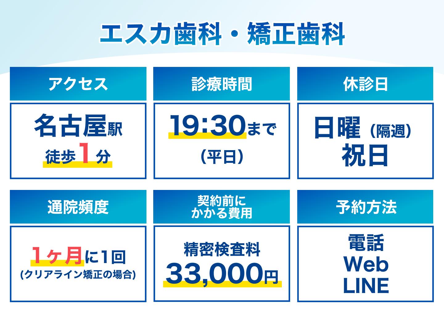 エスカ歯科・矯正歯科の基本情報