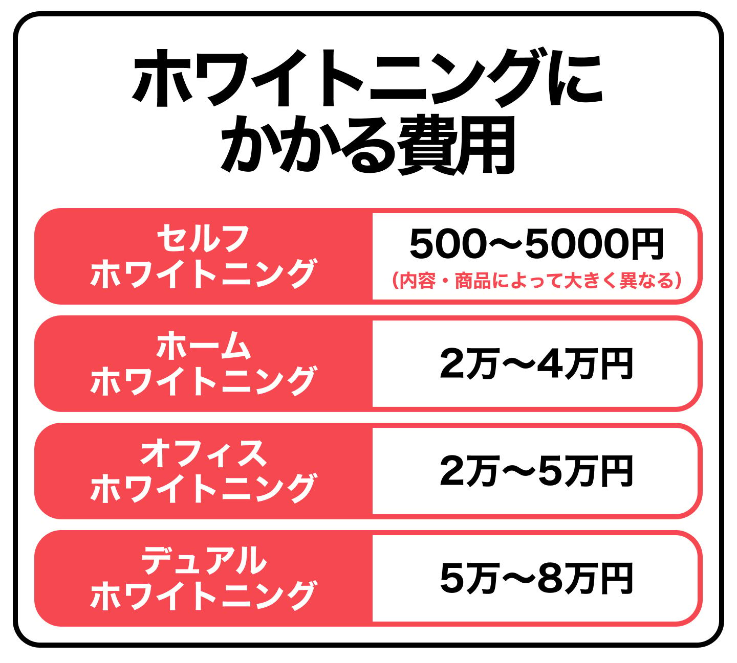 ホワイトニングにかかる費用