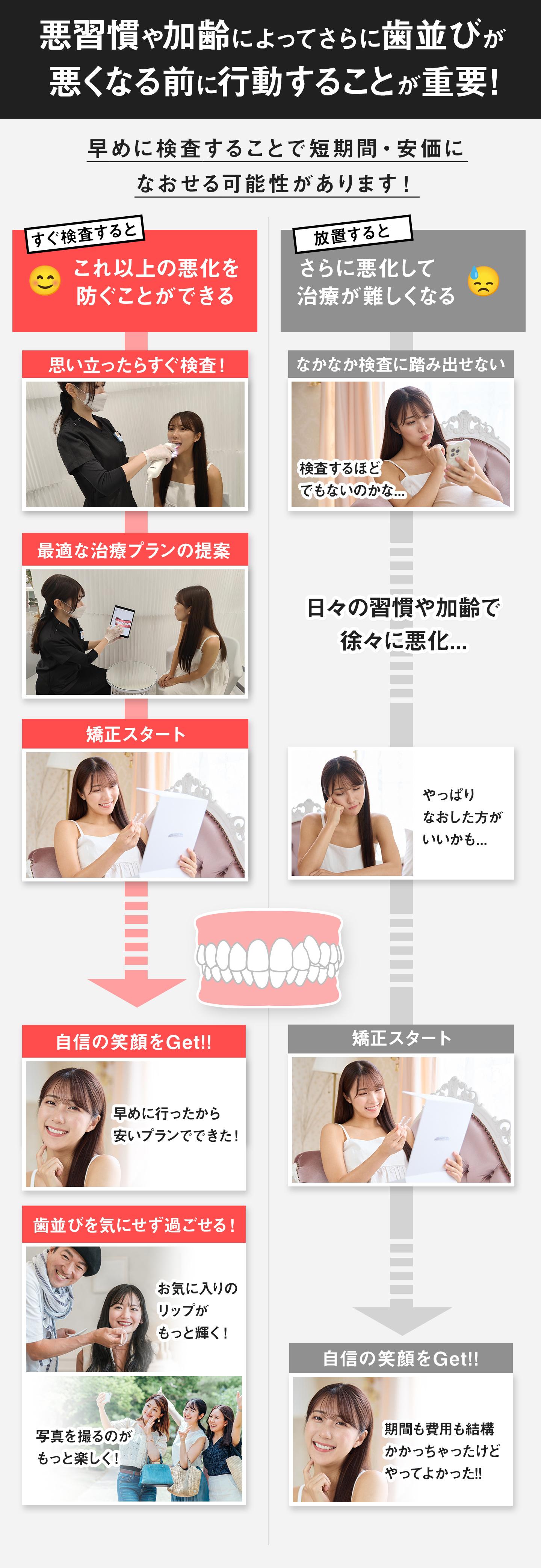 歯並びが悪化する前の検査が大切