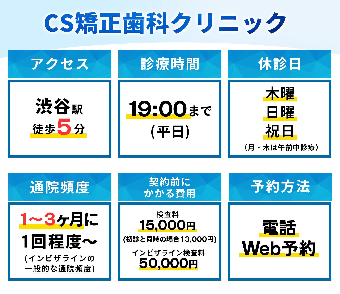 CS矯正歯科クリニックの基本情報