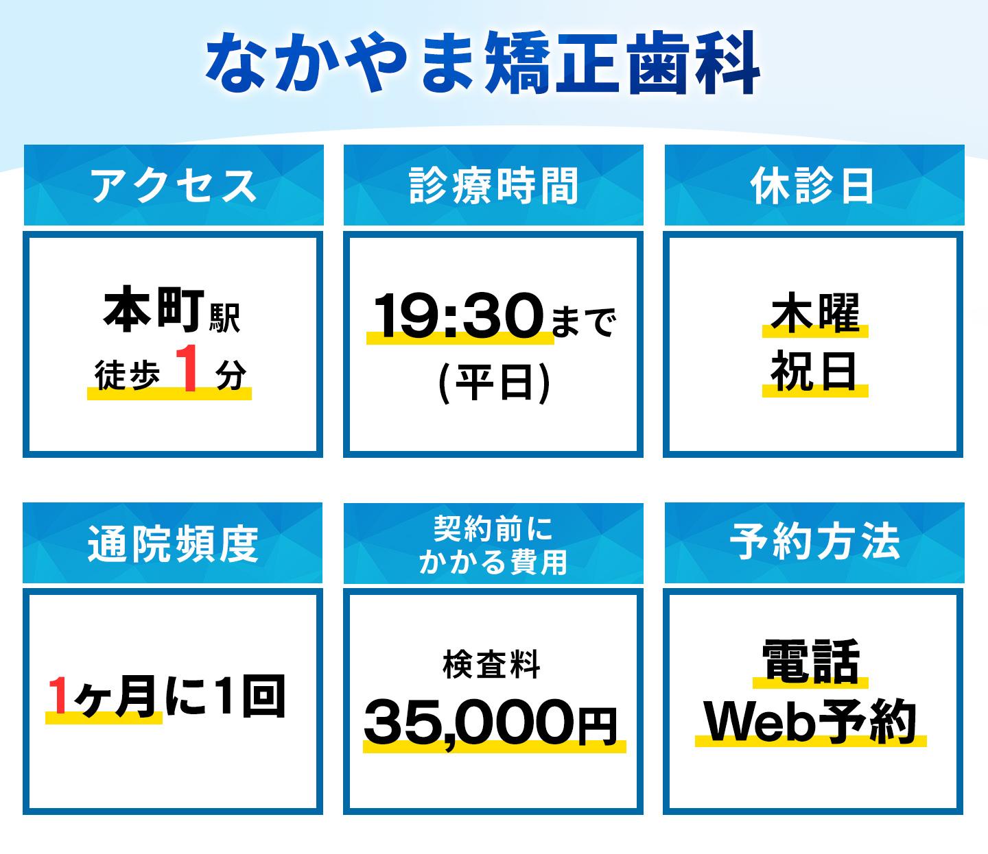 なかやま矯正歯科の基本情報