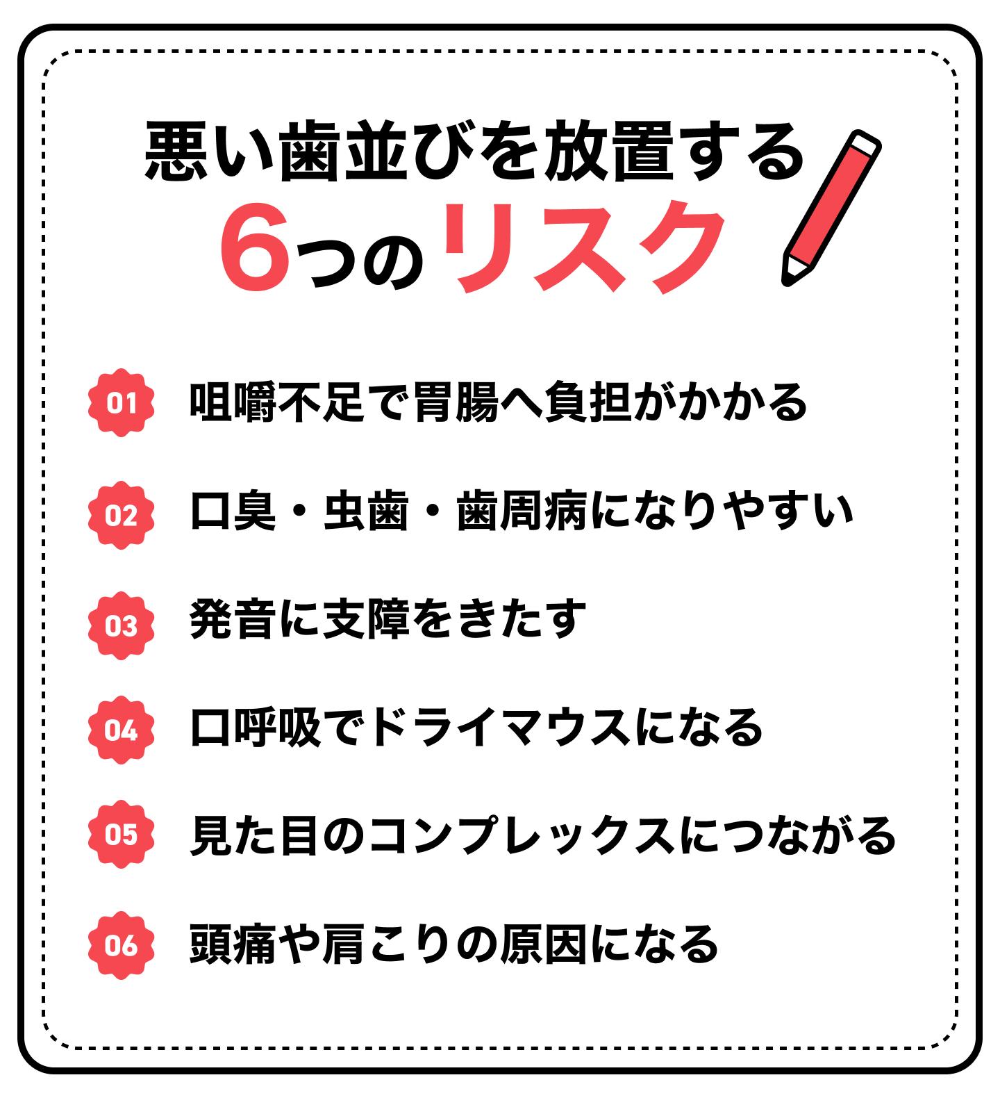 悪い歯並びを放置する6つのリスク