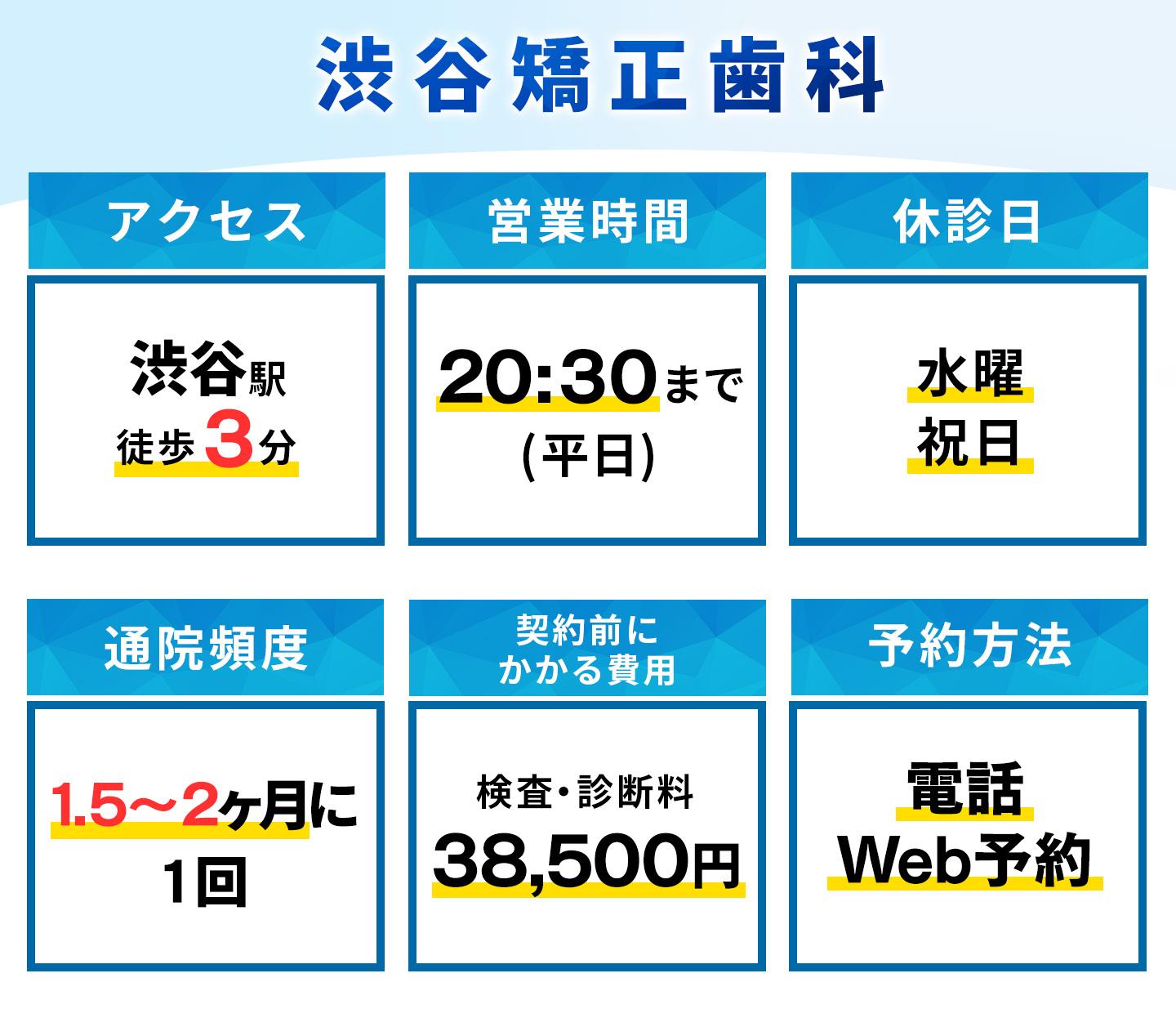 渋谷矯正歯科の基本情報