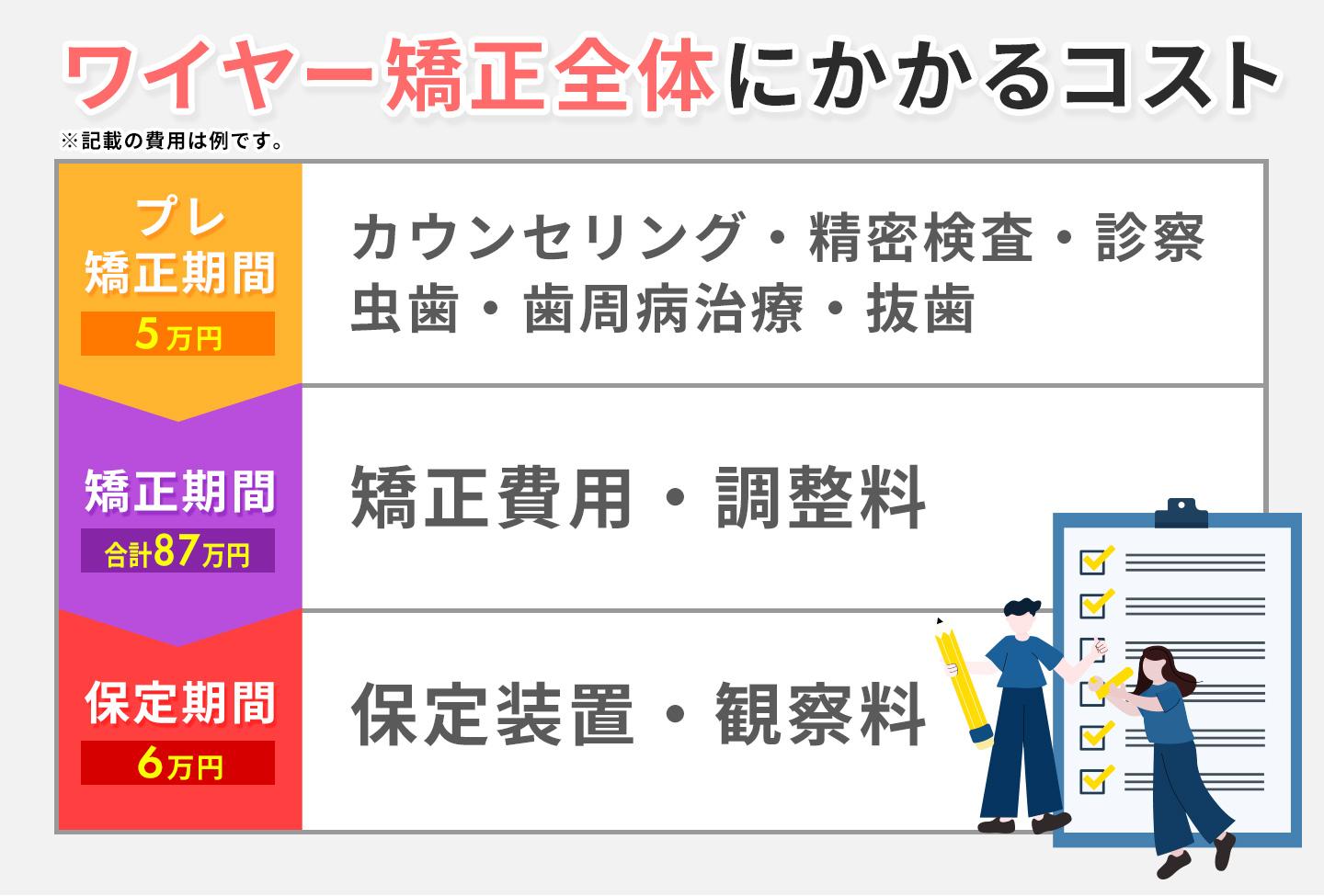 ワイヤー矯正相場3全体にかかる費用