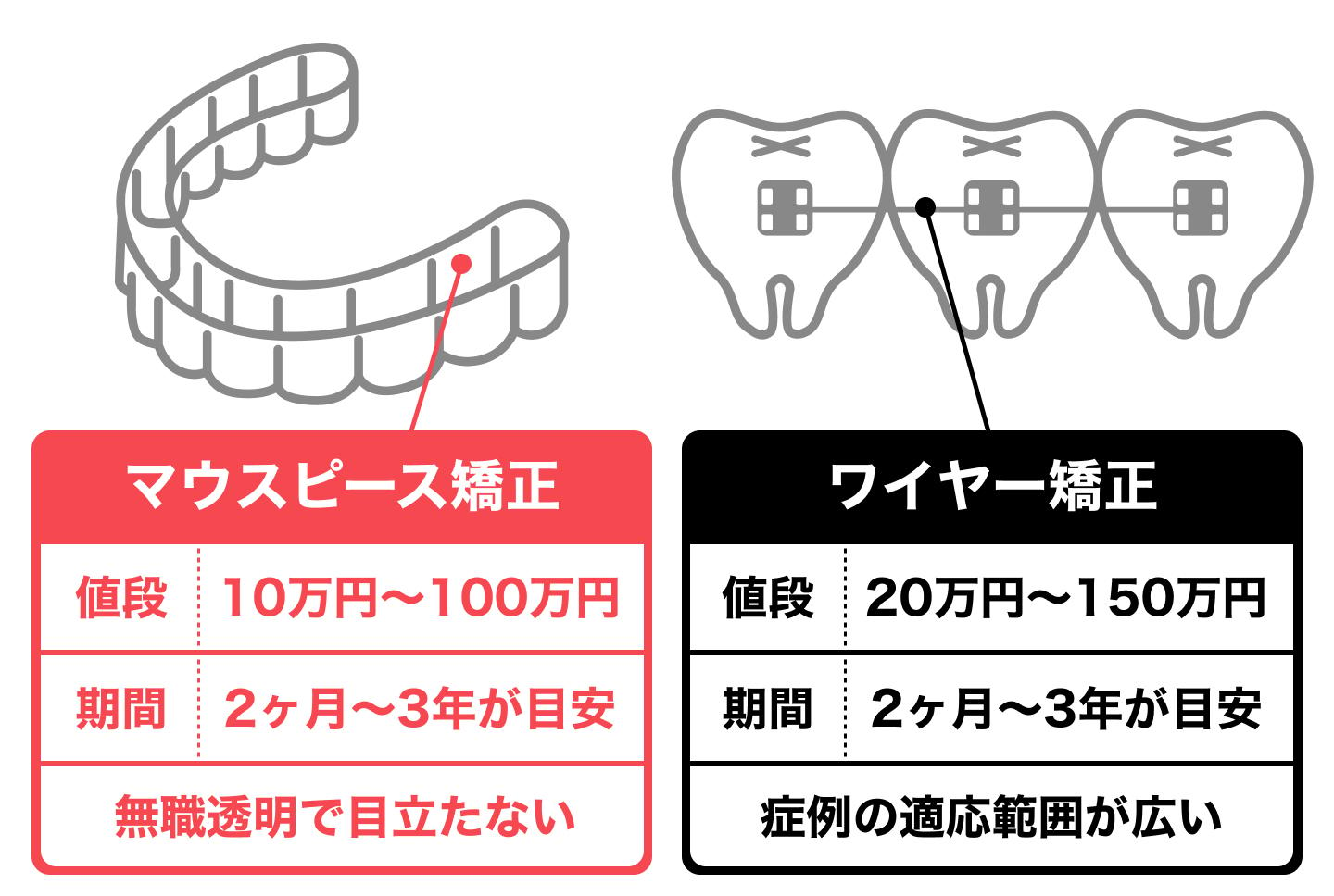 すきっ歯を矯正で改善する方法