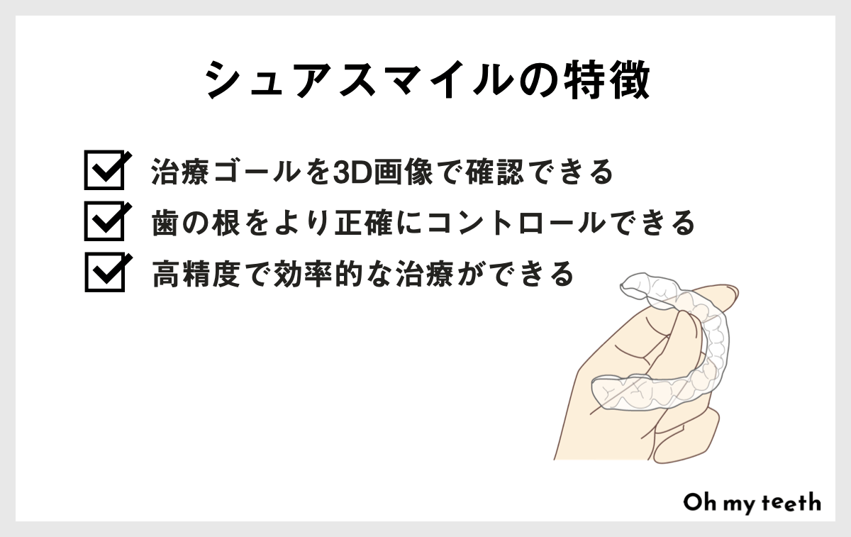 シュアスマイル矯正の口コミを調査！メリットや費用も解説