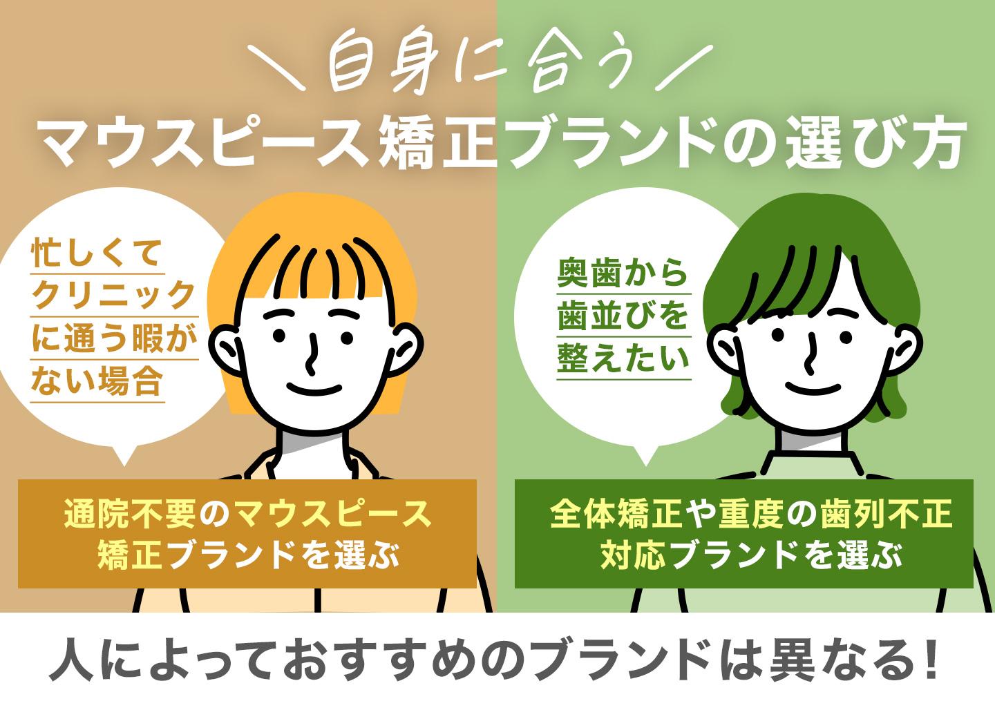 自身に合うマウスピース矯正ブランドの選び方